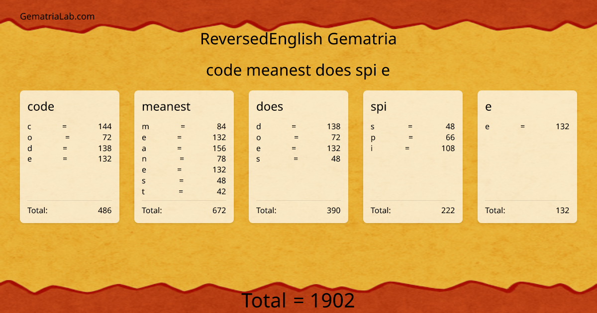 code meanest does spi e in reversedEnglish Gematria